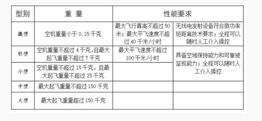 操控无人机必须注意这些事项！这份干货请查收