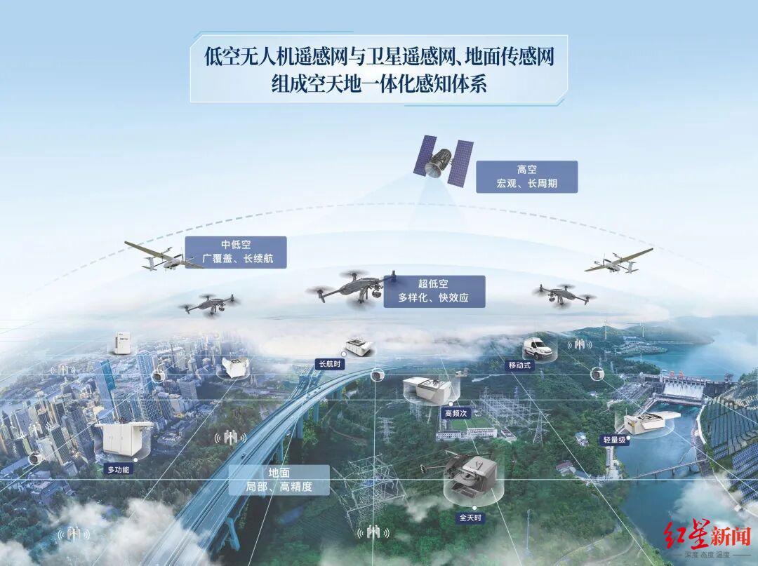 “空中河长”正式上岗！成都新津低空无人机应用场景实现全域覆盖